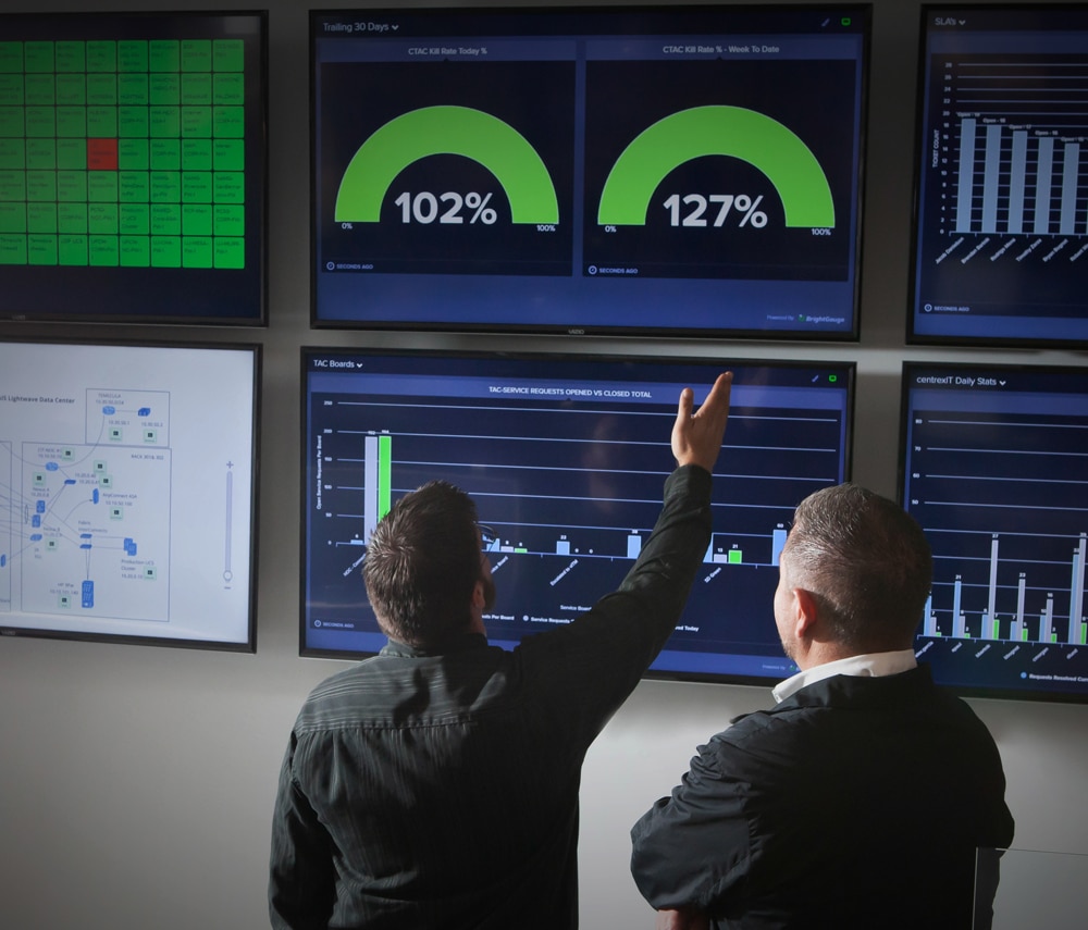manageIT - health